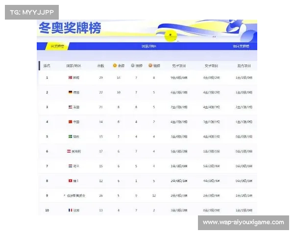 冬奥会中国奖牌榜解析及金牌排名综述 冬奥会中国奖牌榜解析及金牌排名综述